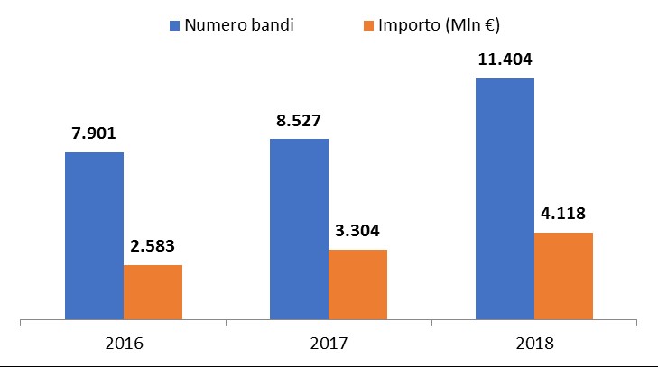 Fig1MercatoOOPP