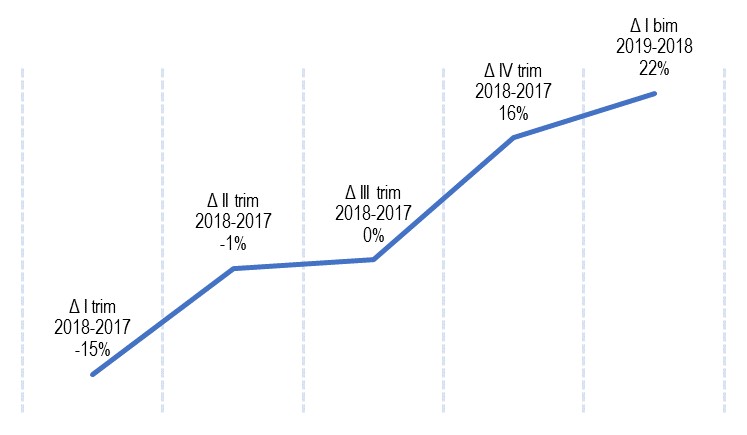 Fig2PagamentoInvestimenti