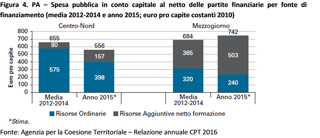 Eyesreg impattofondi Figura 4