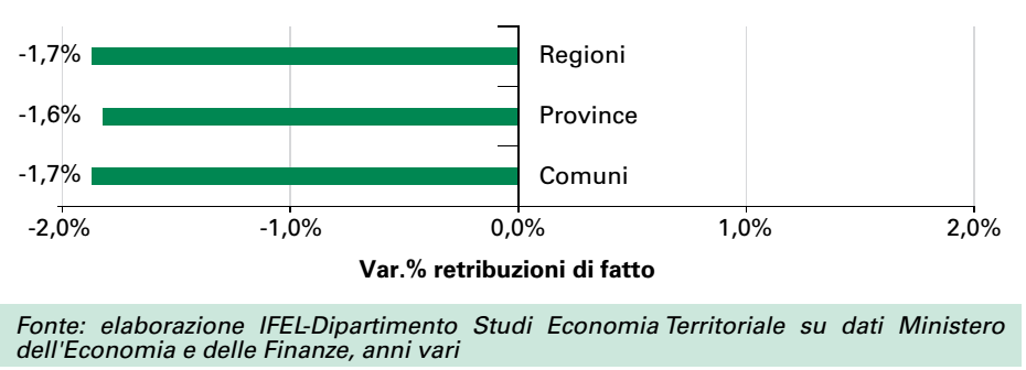 Fig3Scheda34