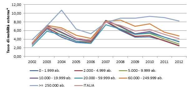 Grafico