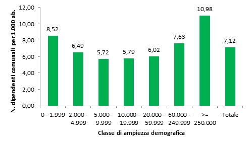 Grafico1