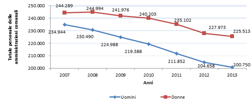 Grafico1 scheda20