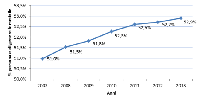 Grafico2 scheda20