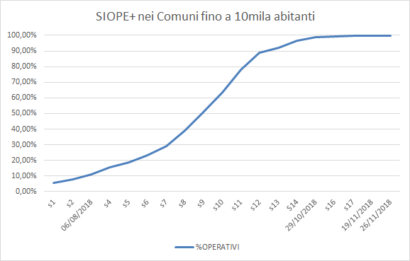 SIOPE GRAFICO