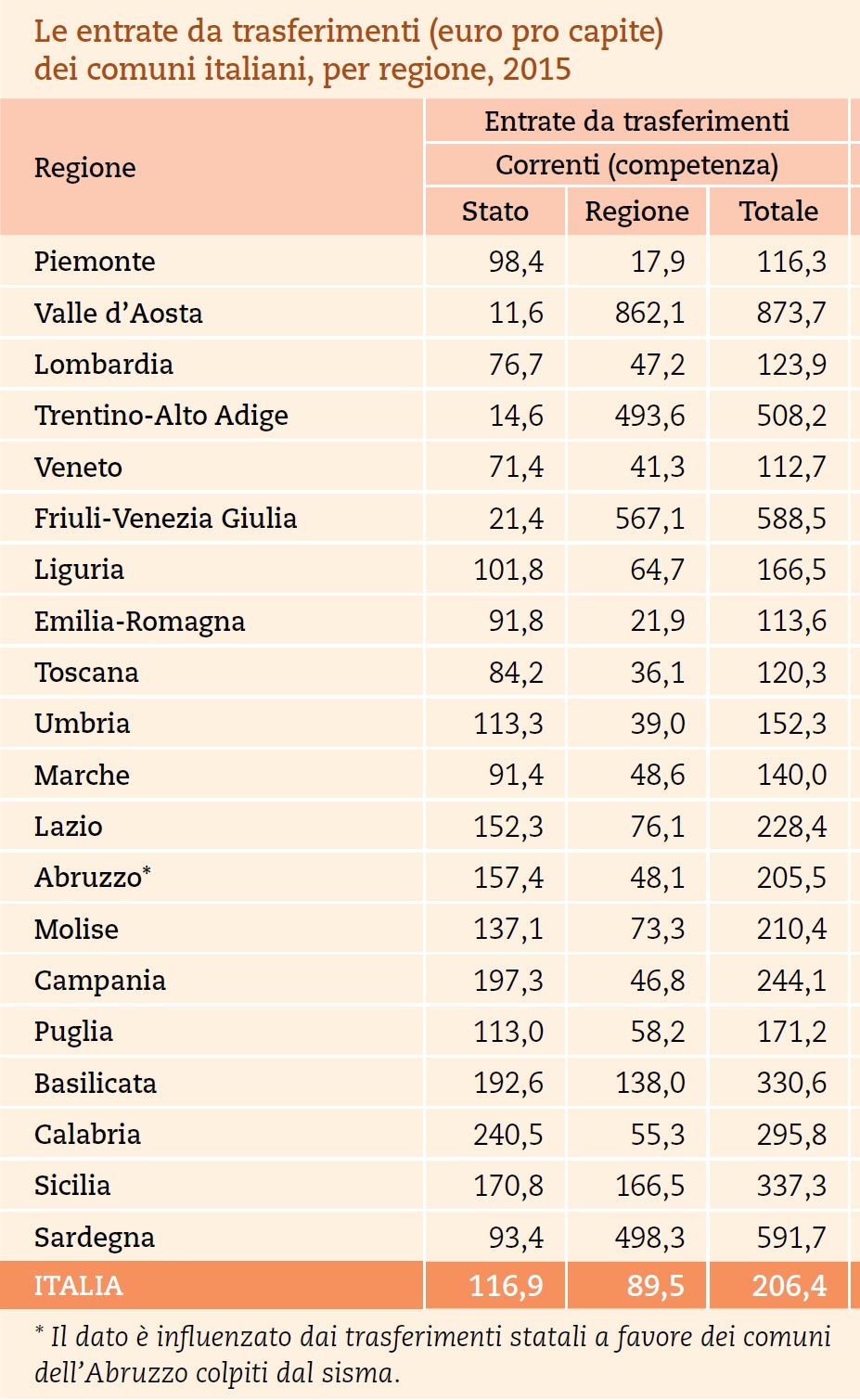 Tabella1Scheda63