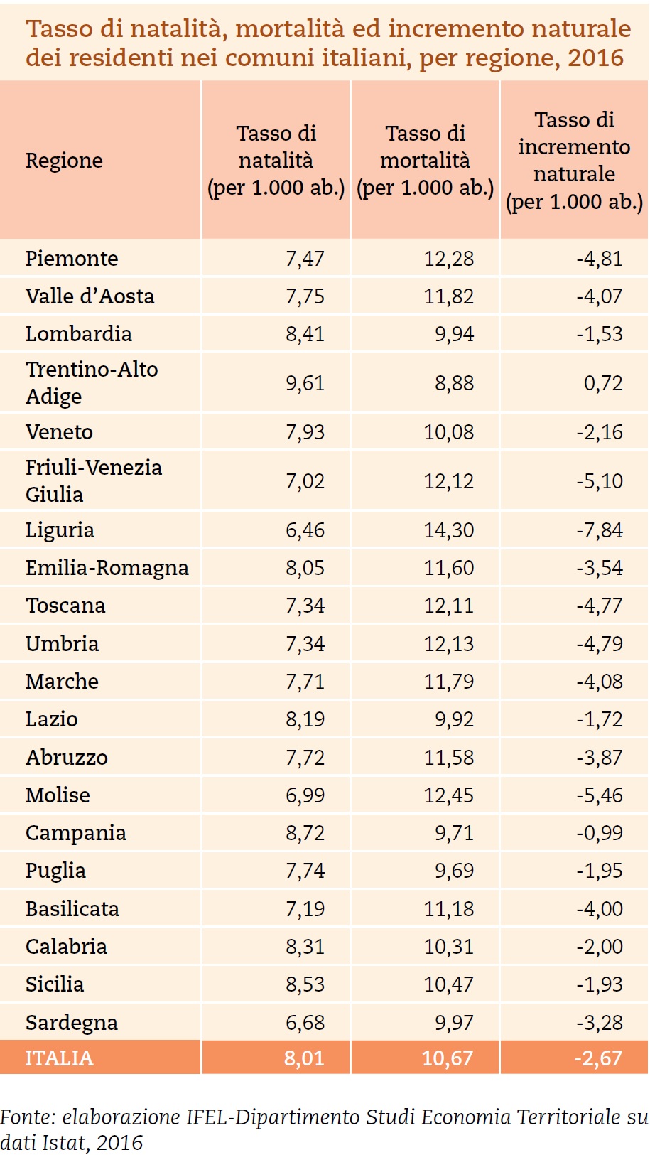 Tabella1 Scheda64