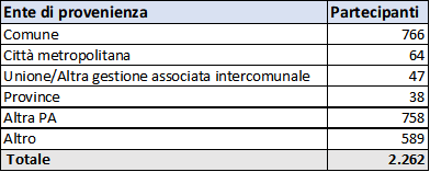 Tabella partecipanti SW 1