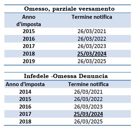 news 11 marzo