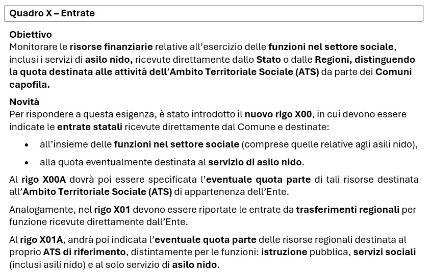 quadro X